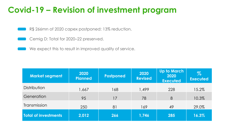 Cemig Results for 1Q20 slide image #10