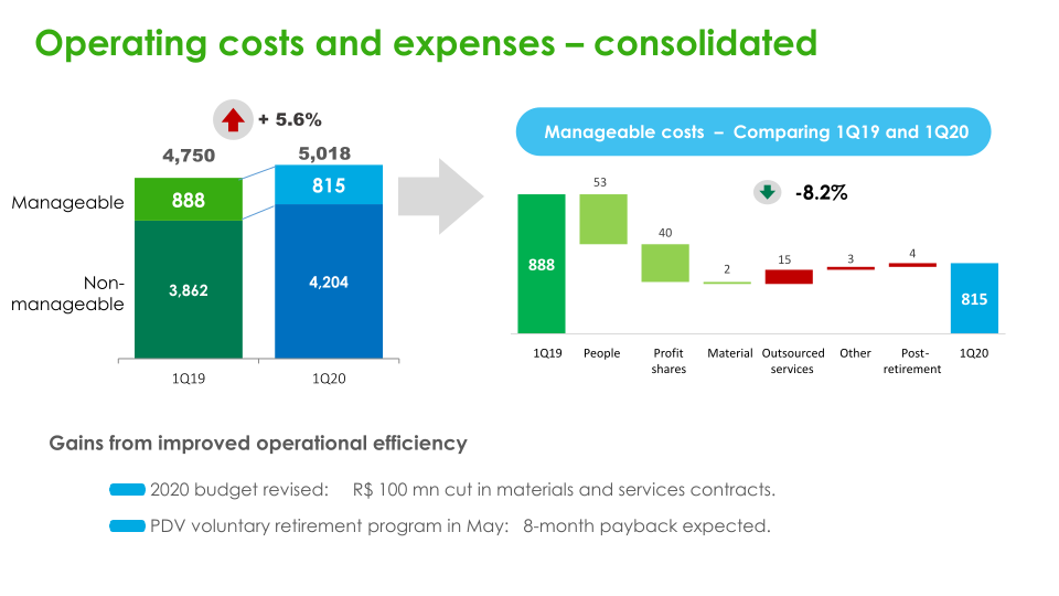 Cemig Results for 1Q20 slide image #21