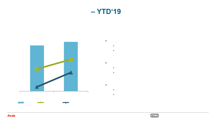 Second Quarter 2019 Earnings Conference Call slide image #25