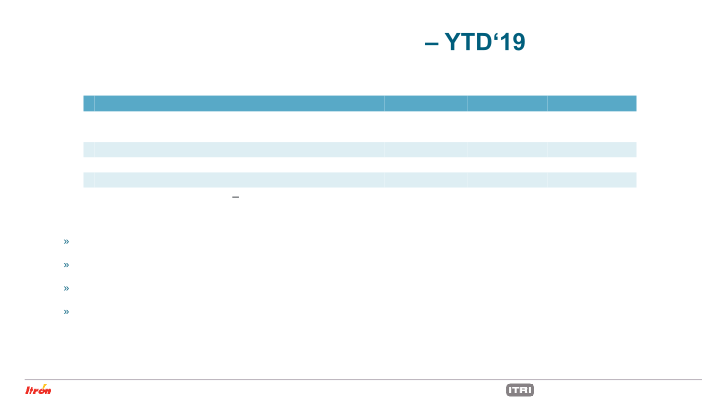 Second Quarter 2019 Earnings Conference Call slide image #19