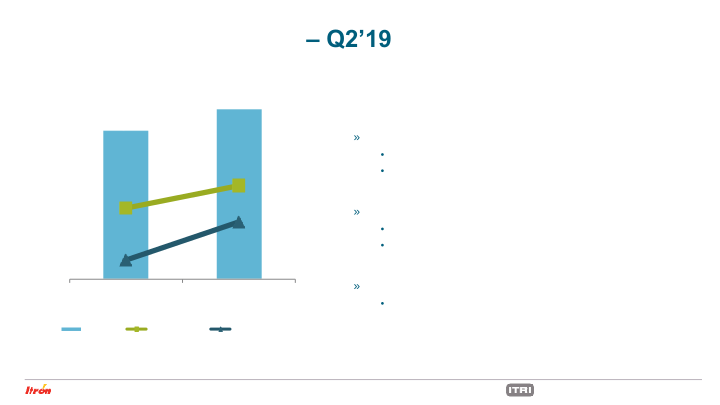 Second Quarter 2019 Earnings Conference Call slide image #13