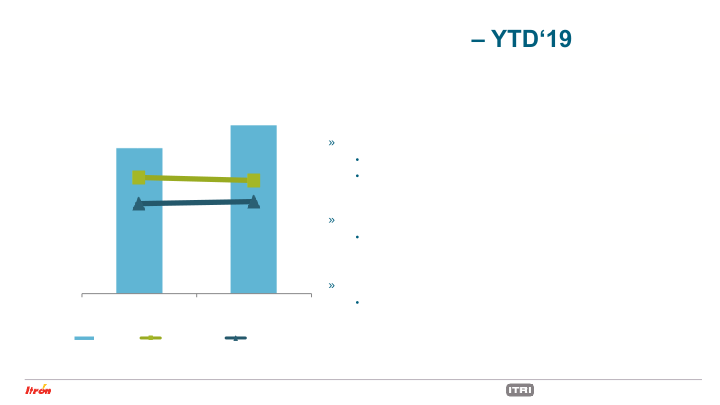 Second Quarter 2019 Earnings Conference Call slide image #24