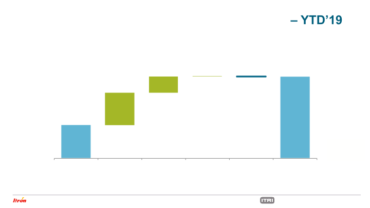 Second Quarter 2019 Earnings Conference Call slide image #22