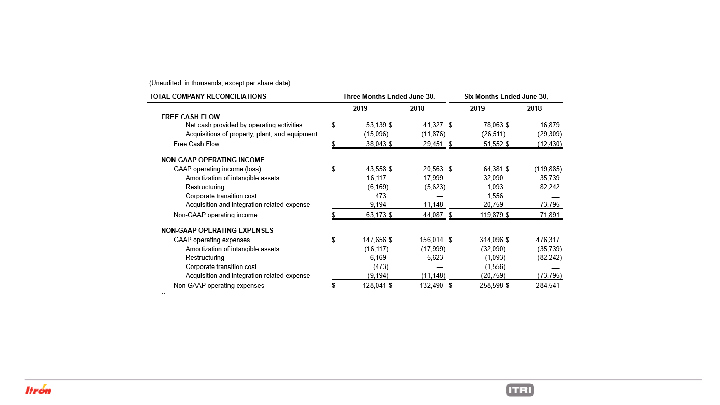 Second Quarter 2019 Earnings Conference Call slide image #29