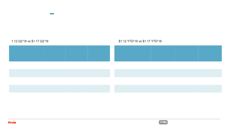 Second Quarter 2019 Earnings Conference Call slide image #26