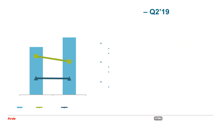 Second Quarter 2019 Earnings Conference Call slide image #12