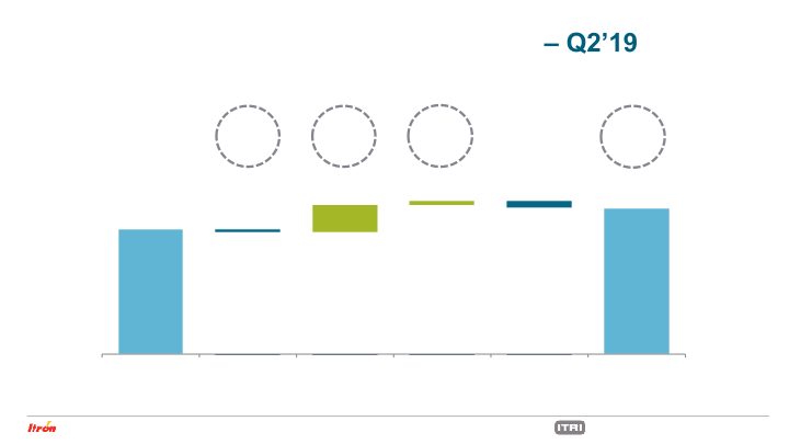 Second Quarter 2019 Earnings Conference Call slide image #9