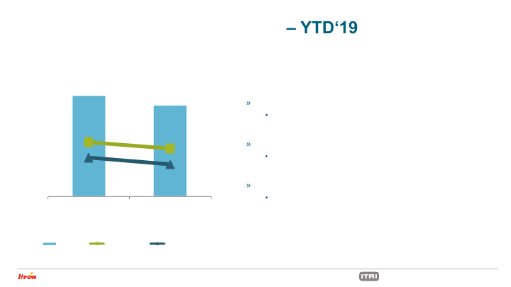 Second Quarter 2019 Earnings Conference Call slide image #23