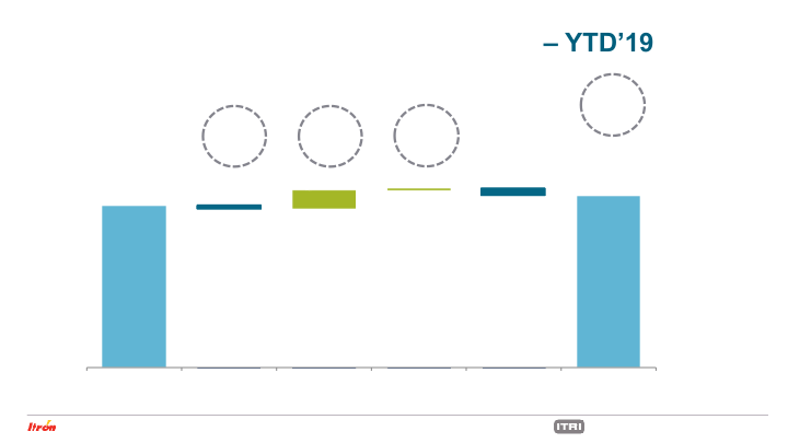 Second Quarter 2019 Earnings Conference Call slide image #21