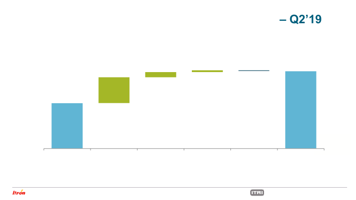 Second Quarter 2019 Earnings Conference Call slide image #10