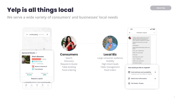 Yelp Investor Presentation slide image #6