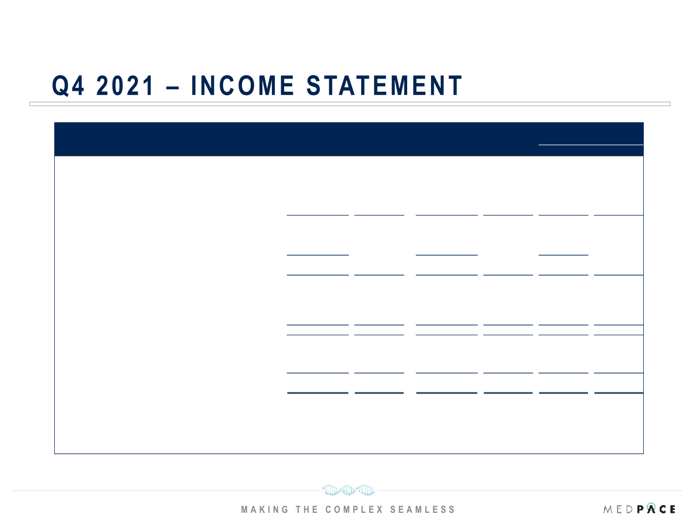 Q4 2021 Financial Results slide image #14