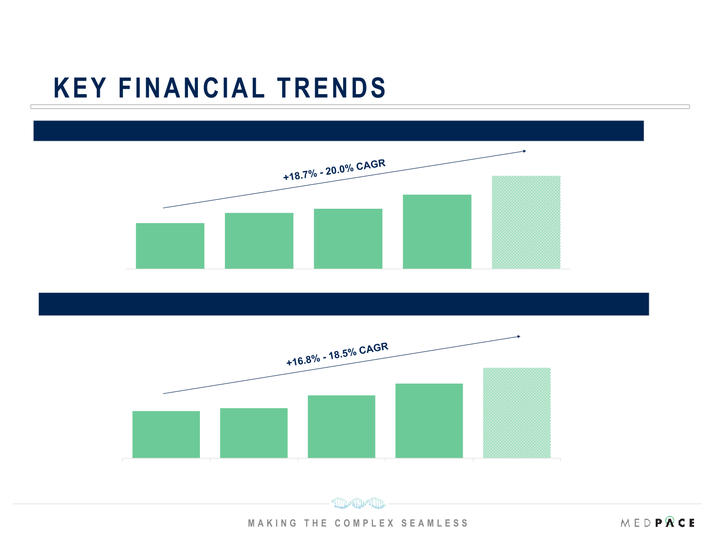 Q4 2021 Financial Results slide image #9