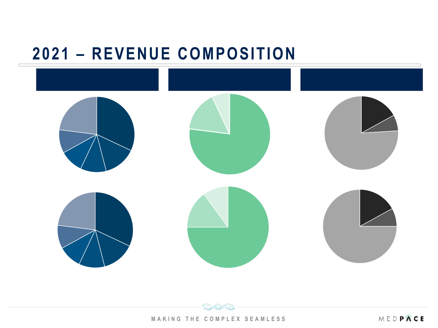 Q4 2021 Financial Results slide image #10