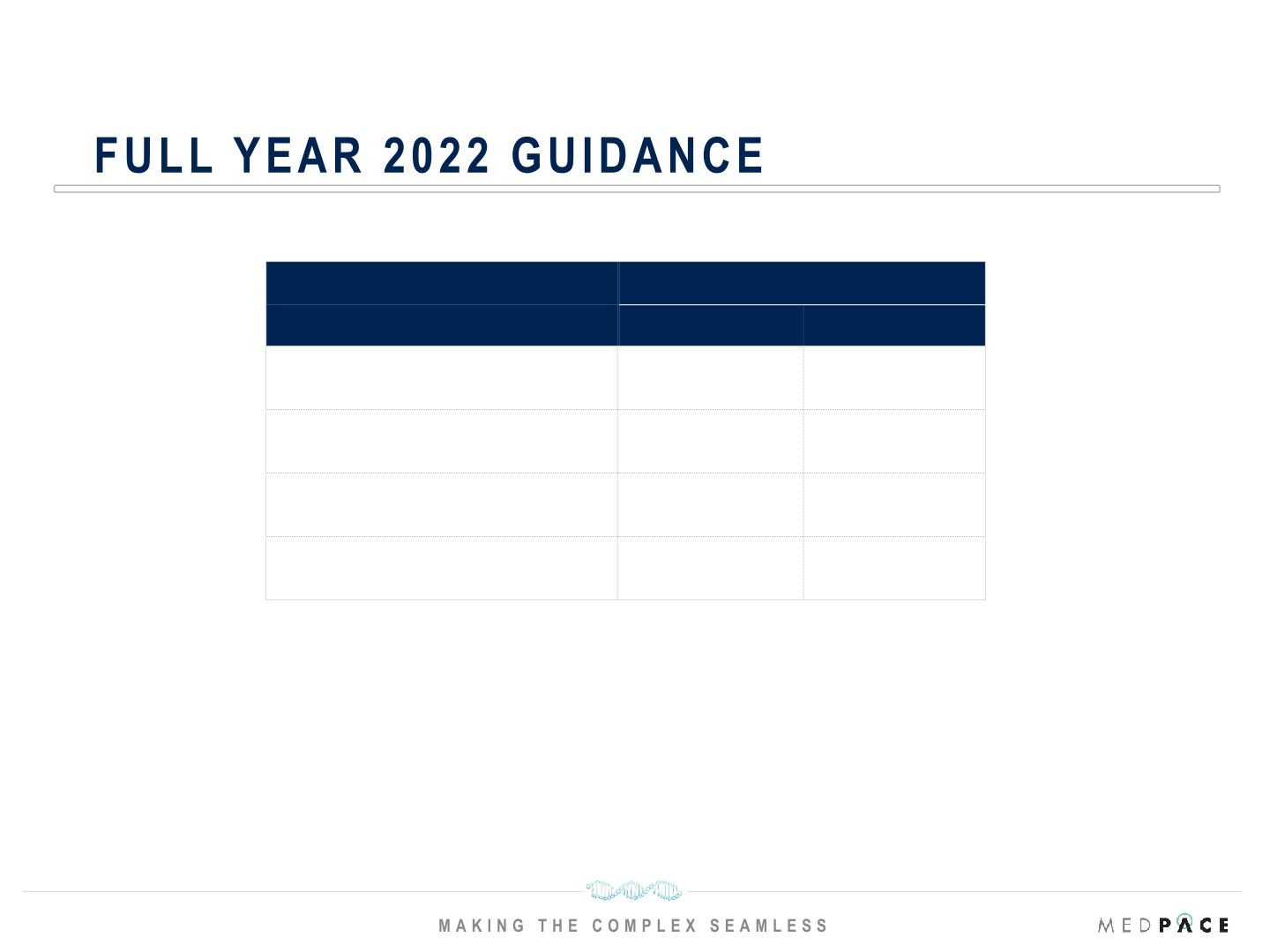 Q4 2021 Financial Results slide image #12