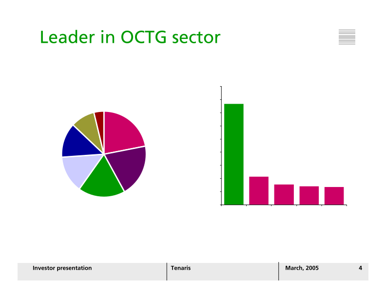 Tenaris Company Presentation slide image #5