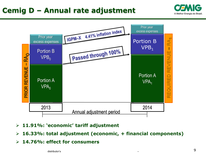 Cemig 1Q14 Results slide image #10