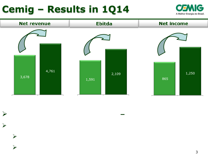 Cemig 1Q14 Results slide image #4