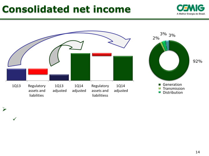 Cemig 1Q14 Results slide image #15