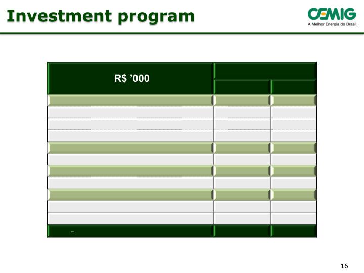 Cemig 1Q14 Results slide image #17