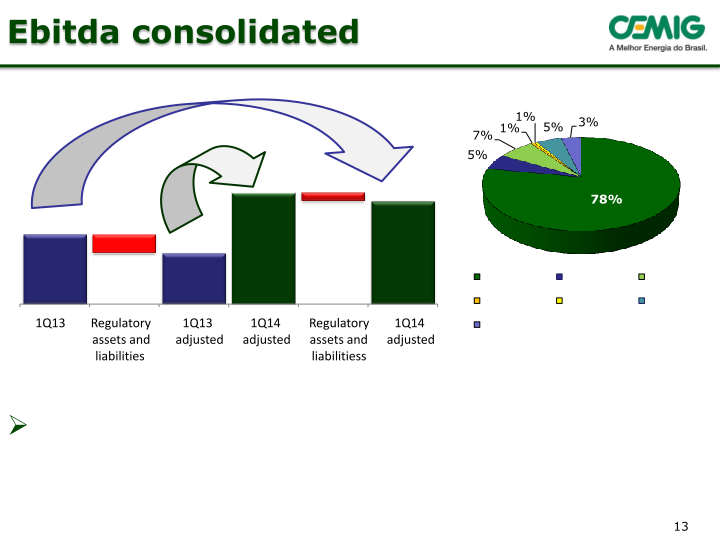 Cemig 1Q14 Results slide image #14