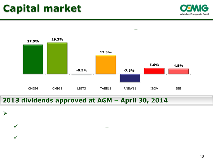 Cemig 1Q14 Results slide image #19