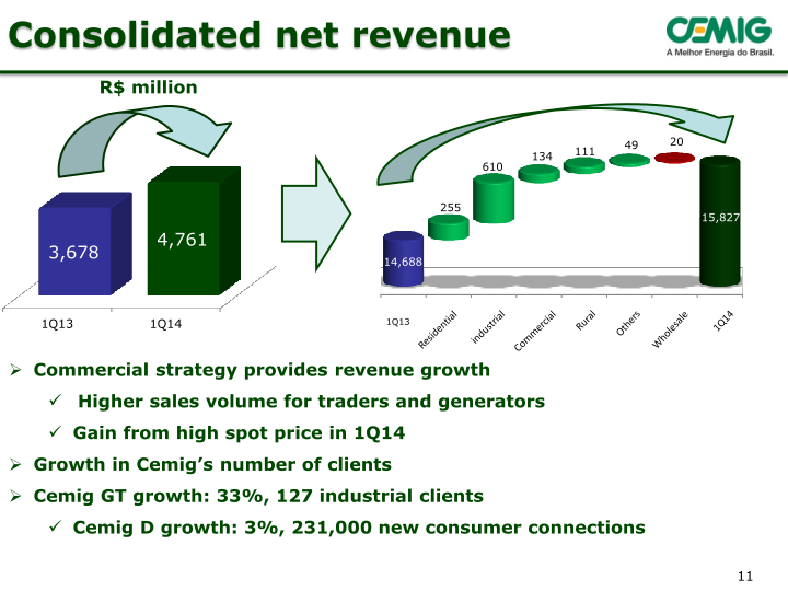 Cemig 1Q14 Results slide image #12