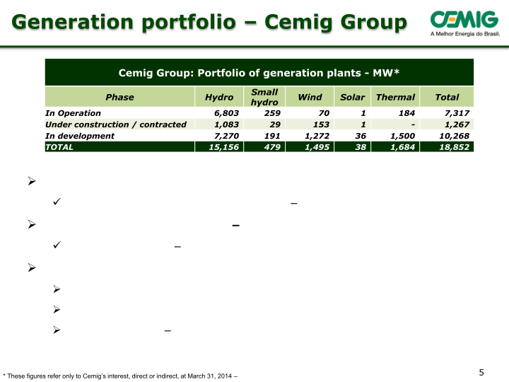 Cemig 1Q14 Results slide image #6