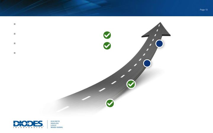 Diodes Incorporated Investor Relations Presentation  slide image #14