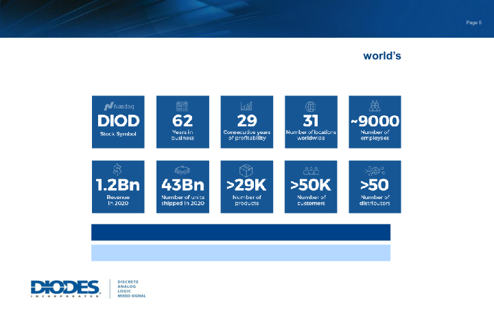 Diodes Incorporated Investor Relations Presentation  slide image #6