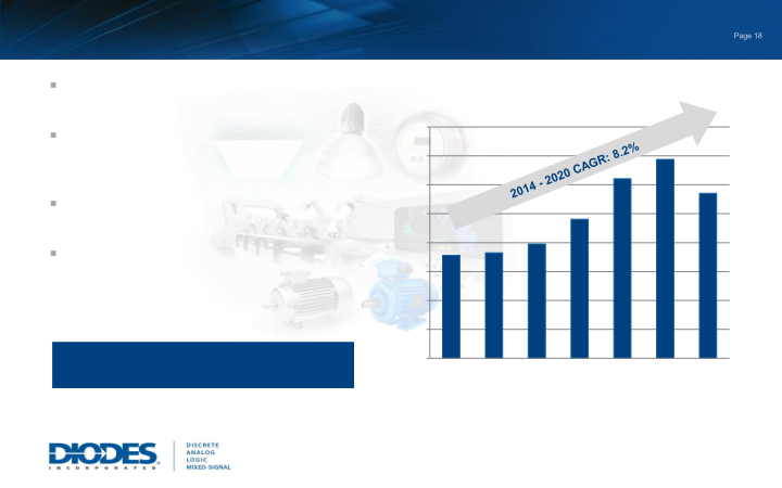 Diodes Incorporated Investor Relations Presentation  slide image #19