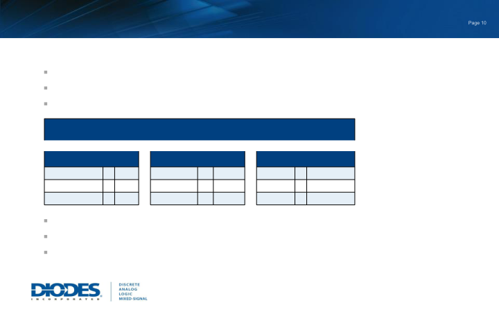 Diodes Incorporated Investor Relations Presentation  slide image #11