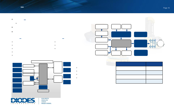 Diodes Incorporated Investor Relations Presentation  slide image #20