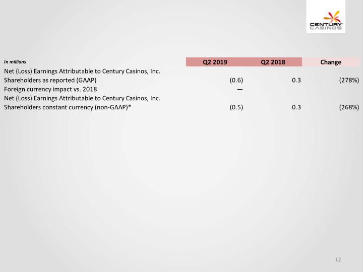 Financial Results Q2 2019 slide image #13