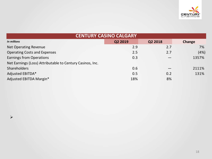 Financial Results Q2 2019 slide image #19