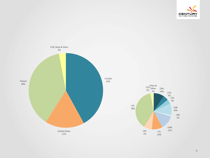 Financial Results Q2 2019 slide image #5