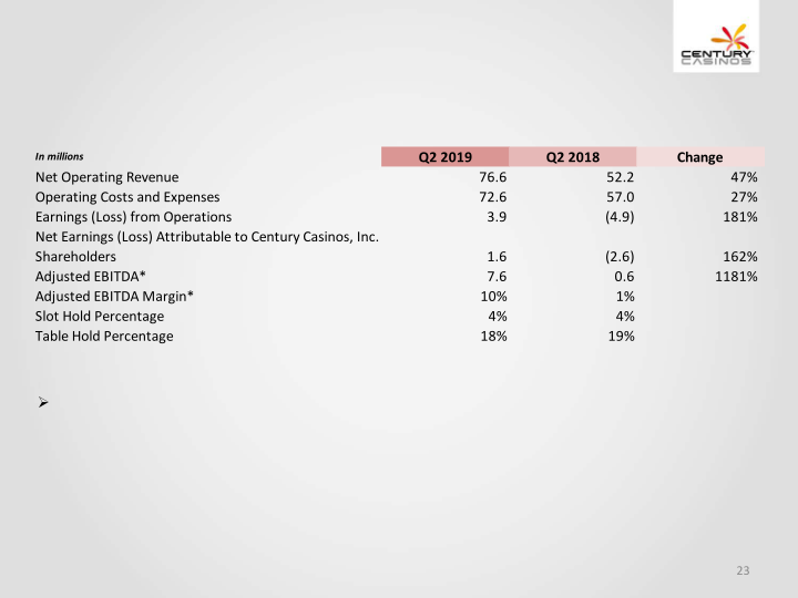 Financial Results Q2 2019 slide image #24