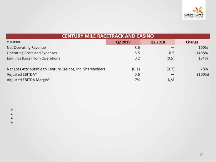 Financial Results Q2 2019 slide image #18