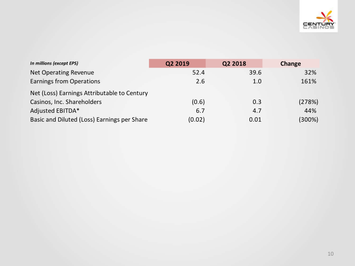 Financial Results Q2 2019 slide image #11