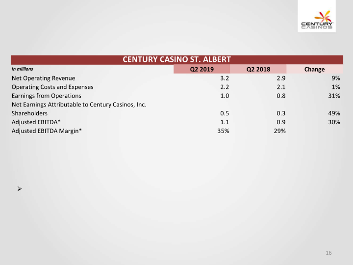 Financial Results Q2 2019 slide image #17