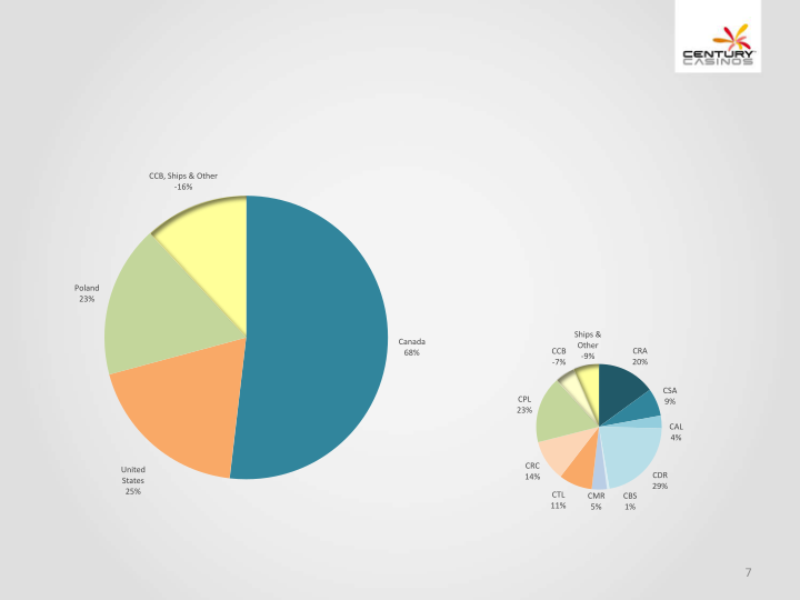 Financial Results Q2 2019 slide image #8