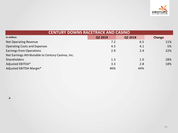 Financial Results Q2 2019 slide image #20