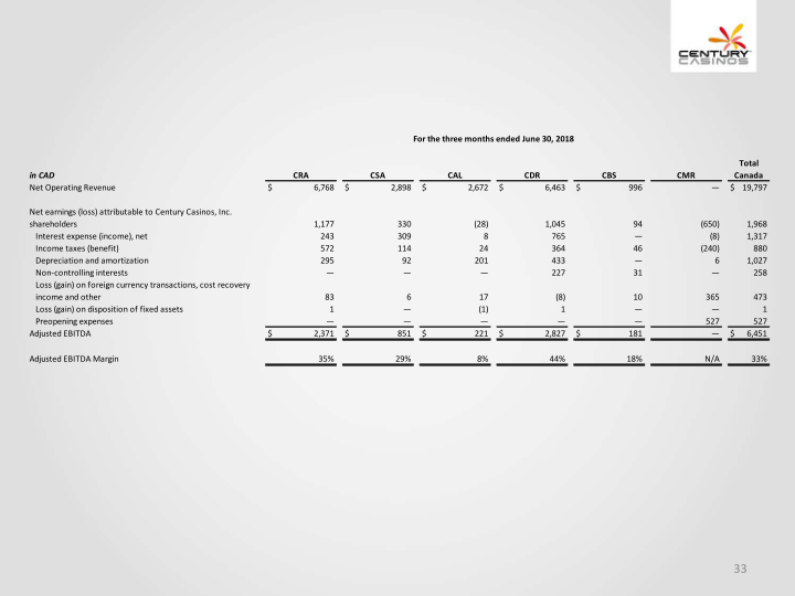 Financial Results Q2 2019 slide image #34