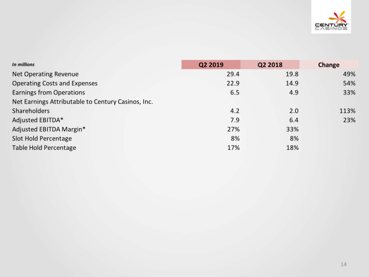 Financial Results Q2 2019 slide image #15