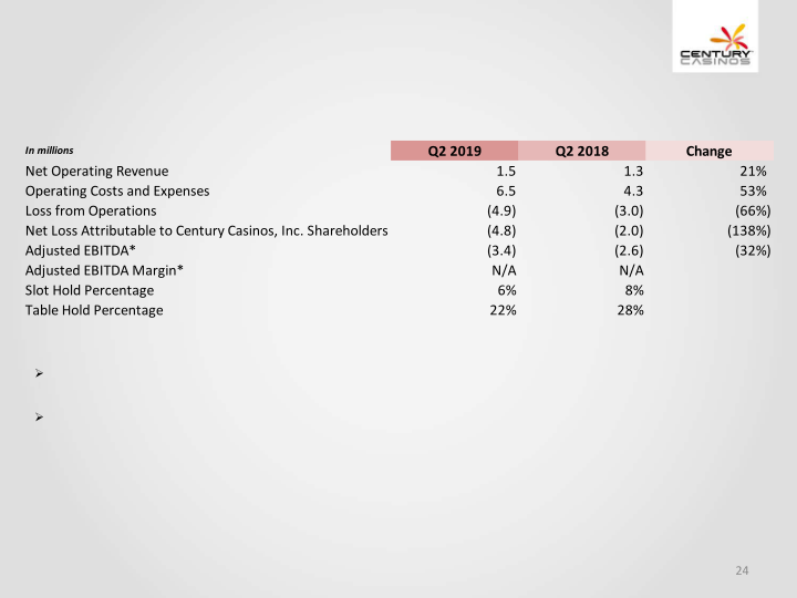 Financial Results Q2 2019 slide image #25