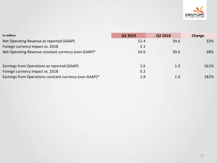 Financial Results Q2 2019 slide image #12