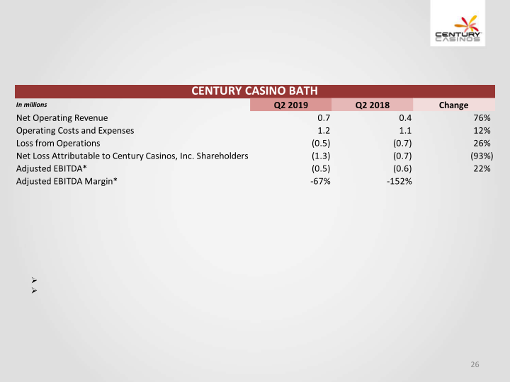 Financial Results Q2 2019 slide image #27