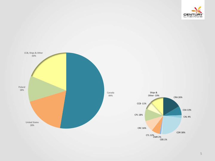 Financial Results Q2 2019 slide image #6