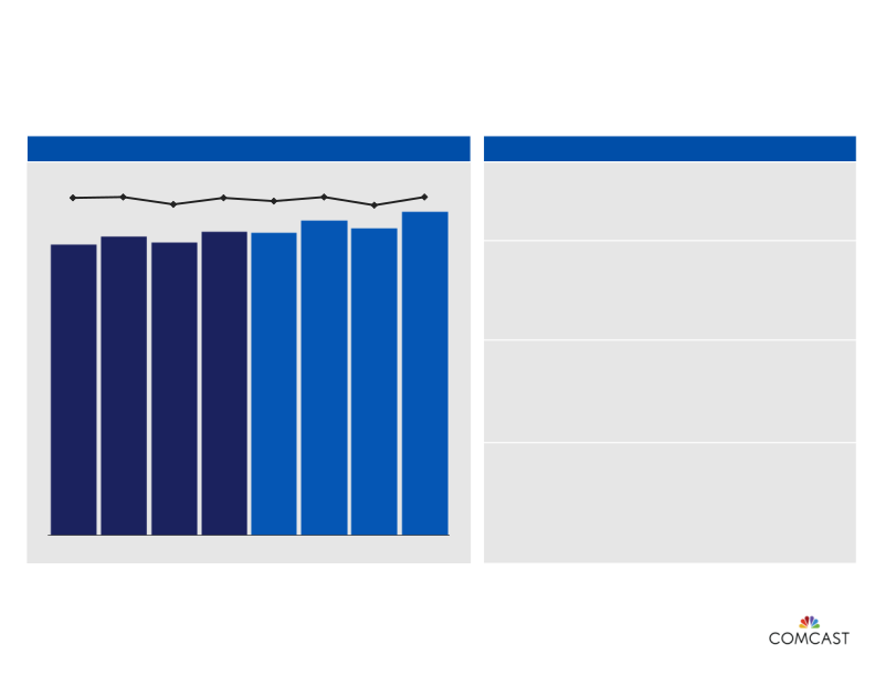 4th Quarter and Full-Year 2014 Results slide image #7