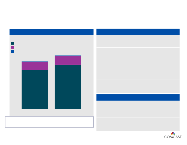 4th Quarter and Full-Year 2014 Results slide image #9